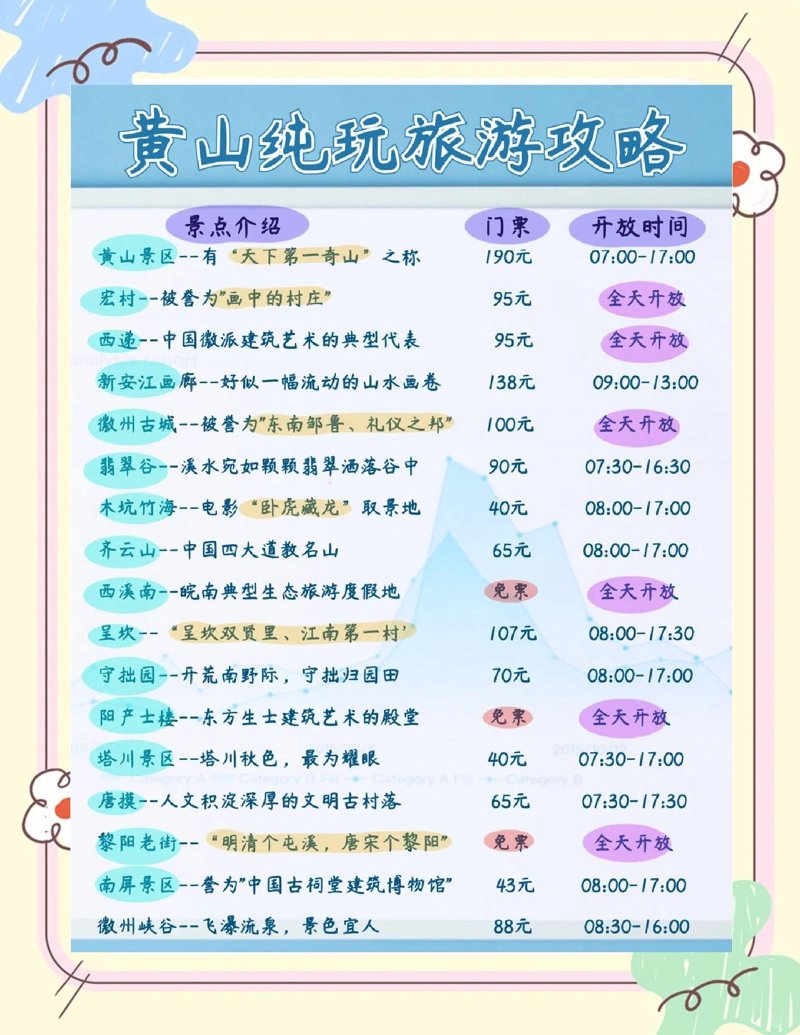 如何高效利用机票预订官网？