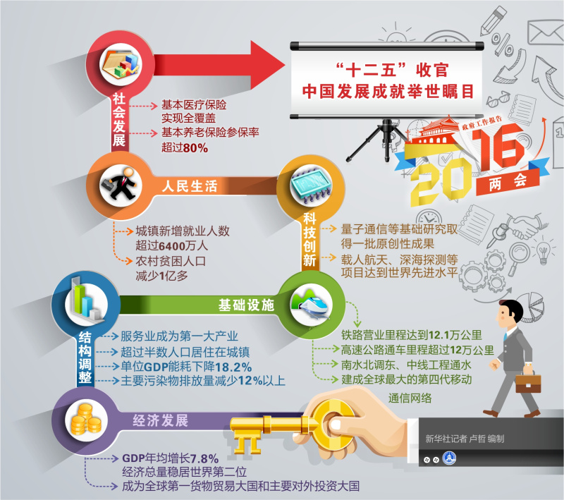 故事叙述类：绘制一份特别的旅行日记